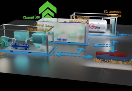 行業(yè)領(lǐng)先！海德威碳捕獲與封存系統(tǒng)（CCS）取得DNV船級(jí)社原理認(rèn)可